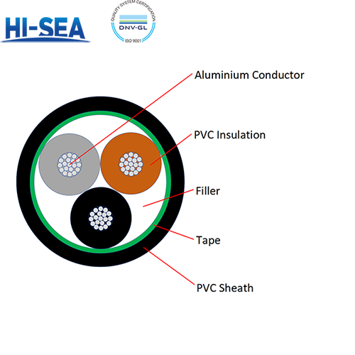 0.6/1KV Aluminium Conductor PVC Insulated PVC Sheathed Multi-core Power Cable VLV